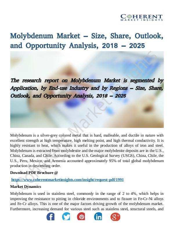 Molybdenum Market