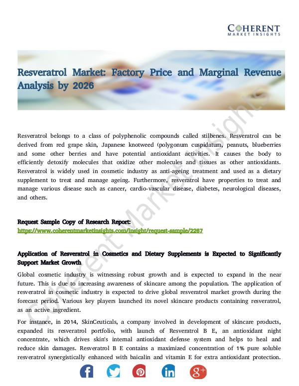 Resveratrol Market