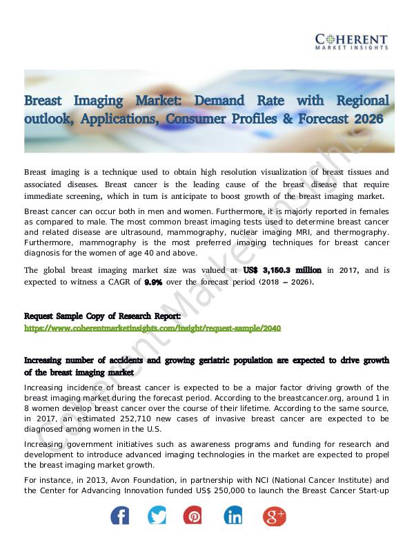 Breast Imaging Market