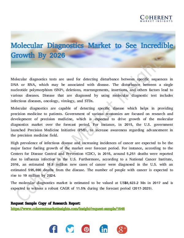 Molecular Diagnostics Market