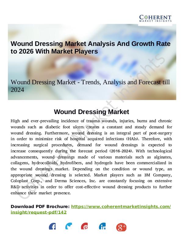 Wound Dressing Market