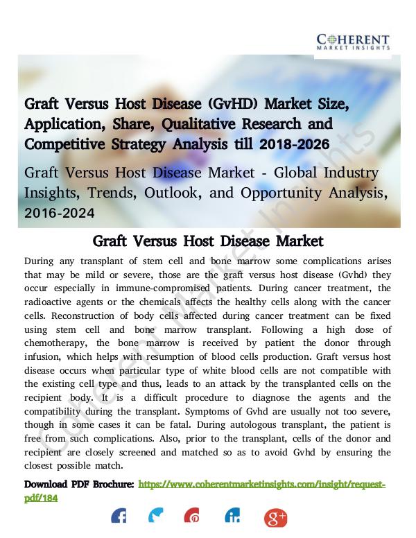 Graft Versus Host Disease Market