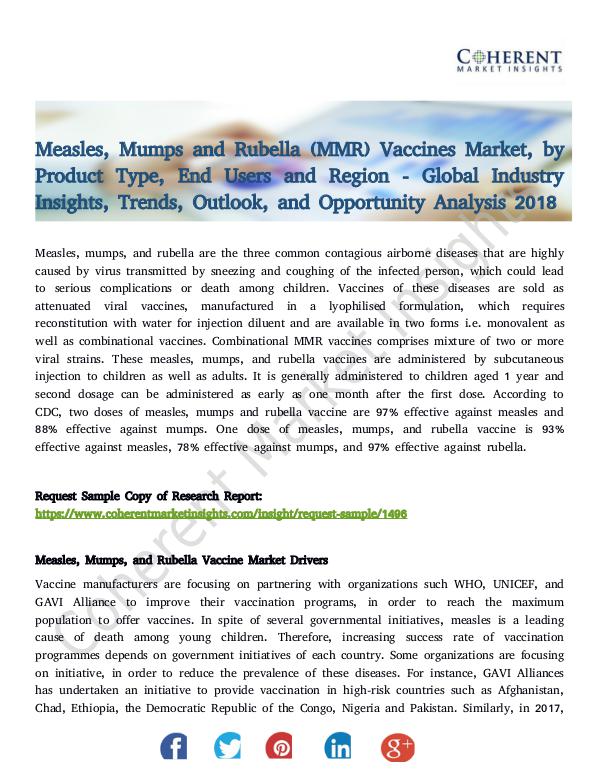 Stairlifts Market: Foresees Skyrocketing Growth in the Coming Years Measles, Mumps and Rubella (MMR) Vaccines Market