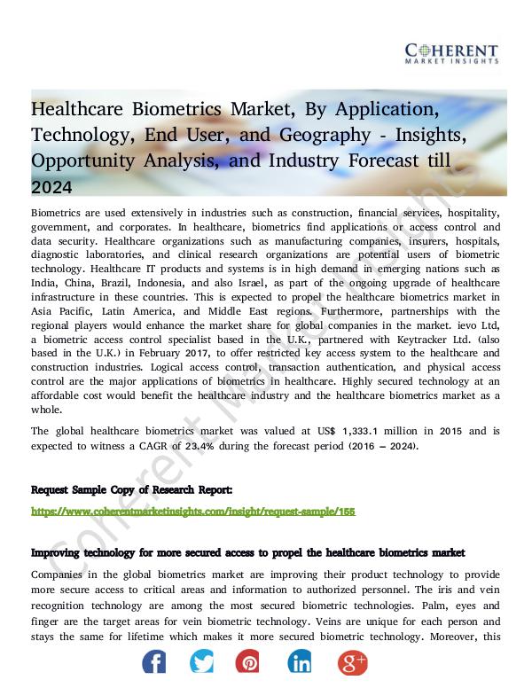 Healthcare Biometrics Market