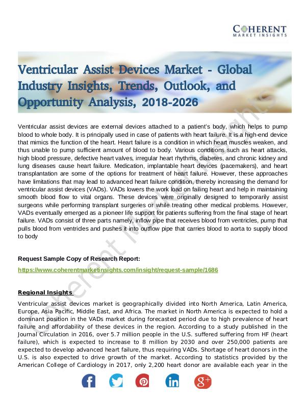 Ventricular Assist Devices Market