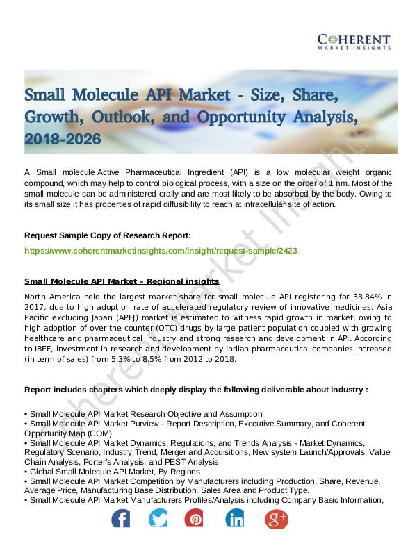 Small Molecule API Market