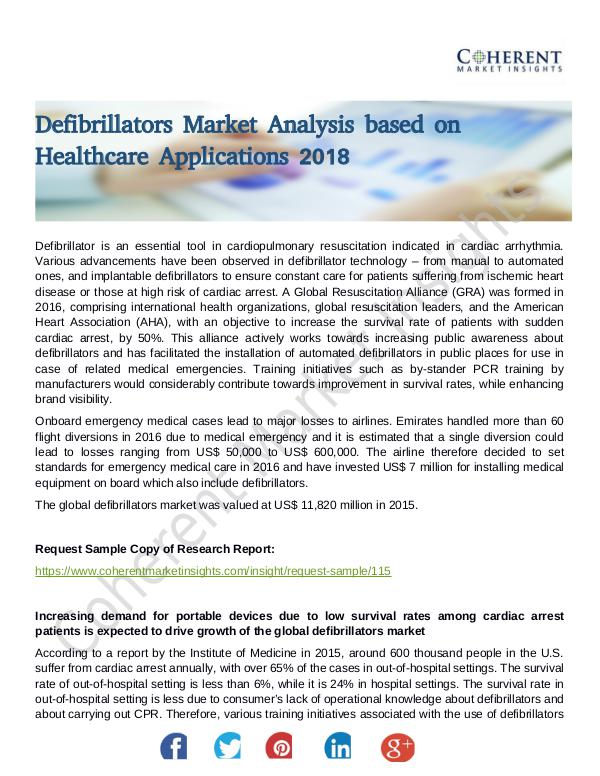 Defibrillators Market