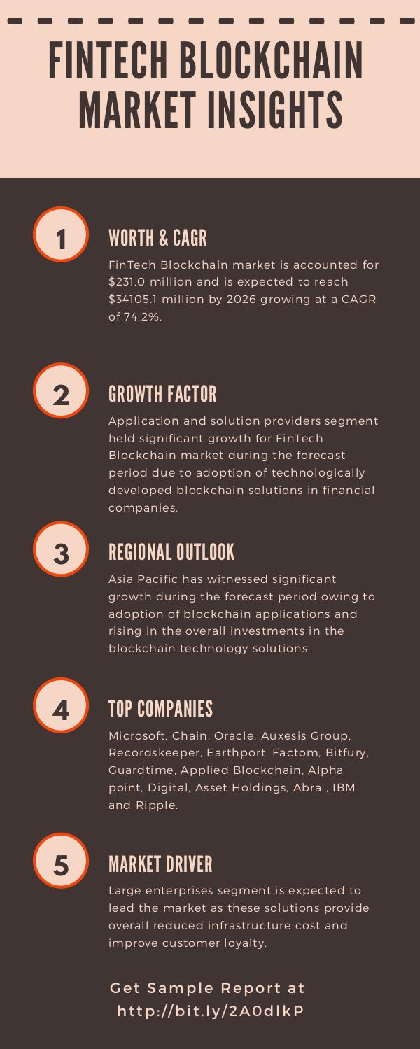 FinTech Blockchain Market 2019 Share, Size, Growth, Application fintech blockchain