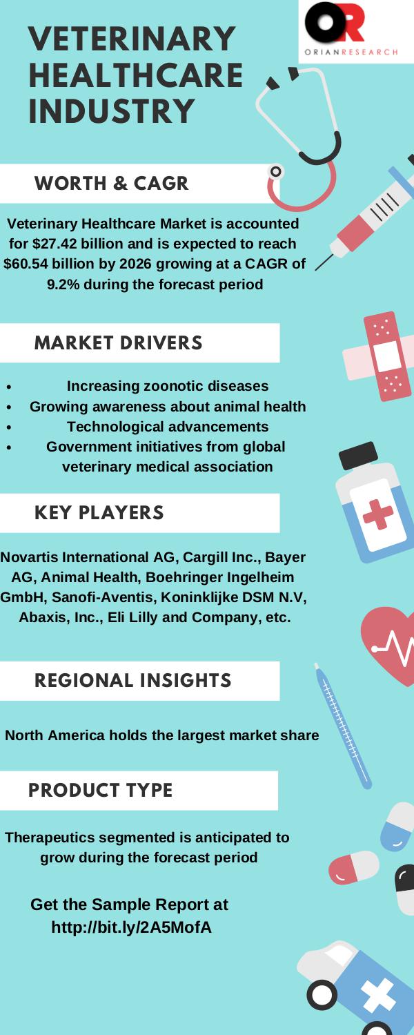 Veterinary Healthcare Market 2019 Size, Share, Growth, 2027 Forecast Veterinary Healthcare Industry