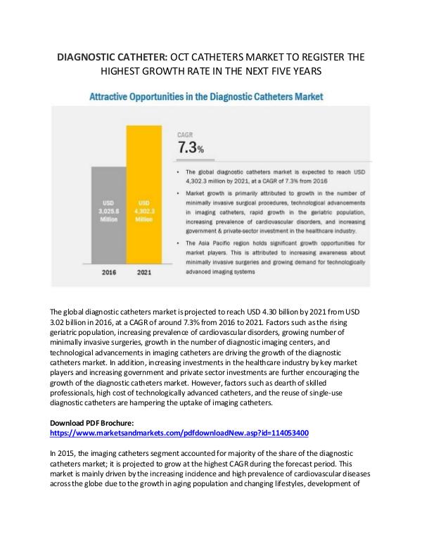 Diagnostic Catheters Market Worth 4.30 Billion USD