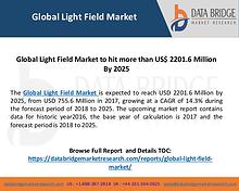 Global Light Field Market