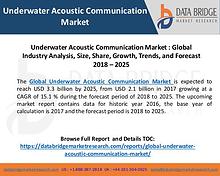 Global Underwater Acoustic Communication Market