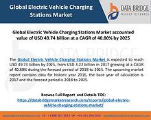 Global Electric Vehicle Charging Stations Market