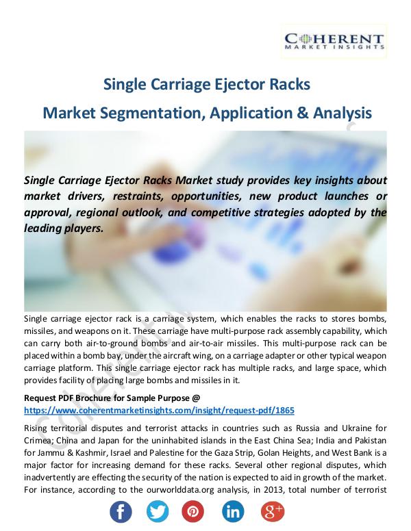 Single Carriage Ejector Racks Market