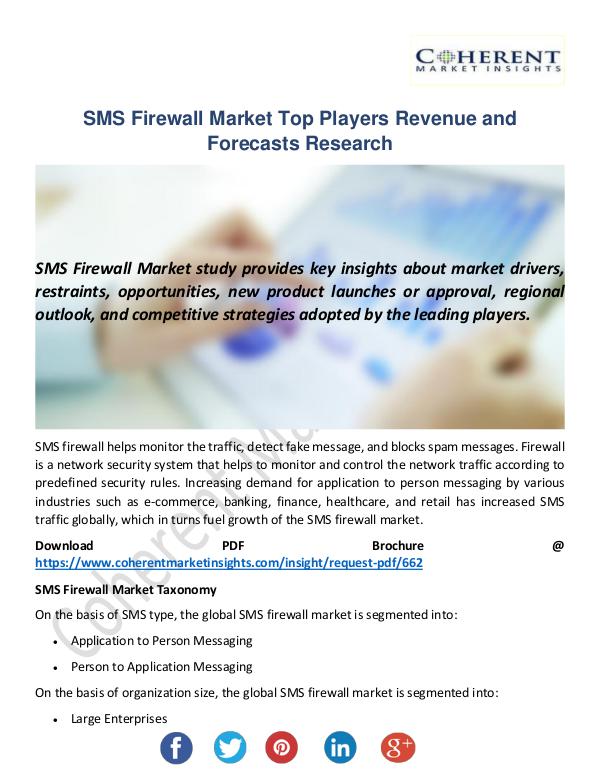 SMS Firewall Market