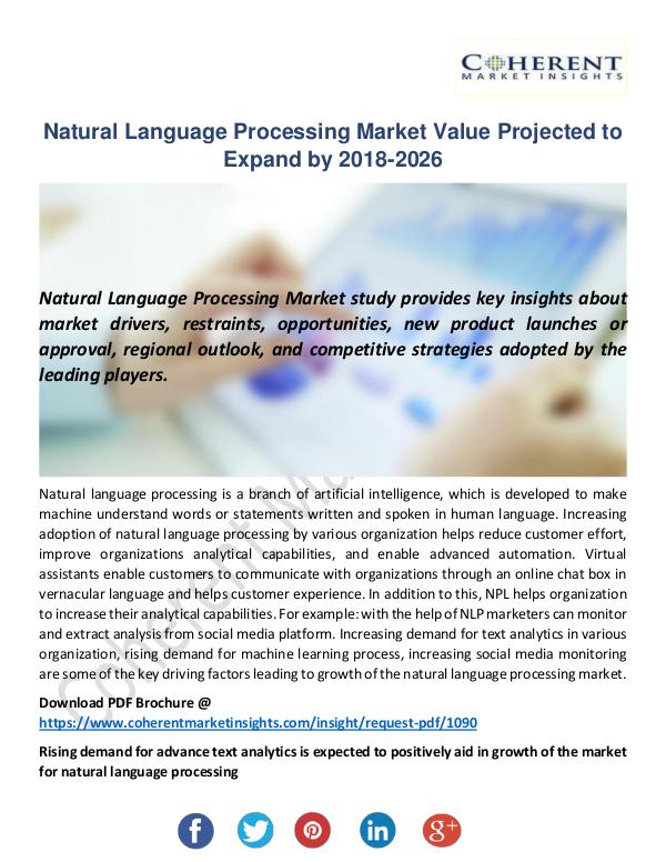 Natural Language Processing Market