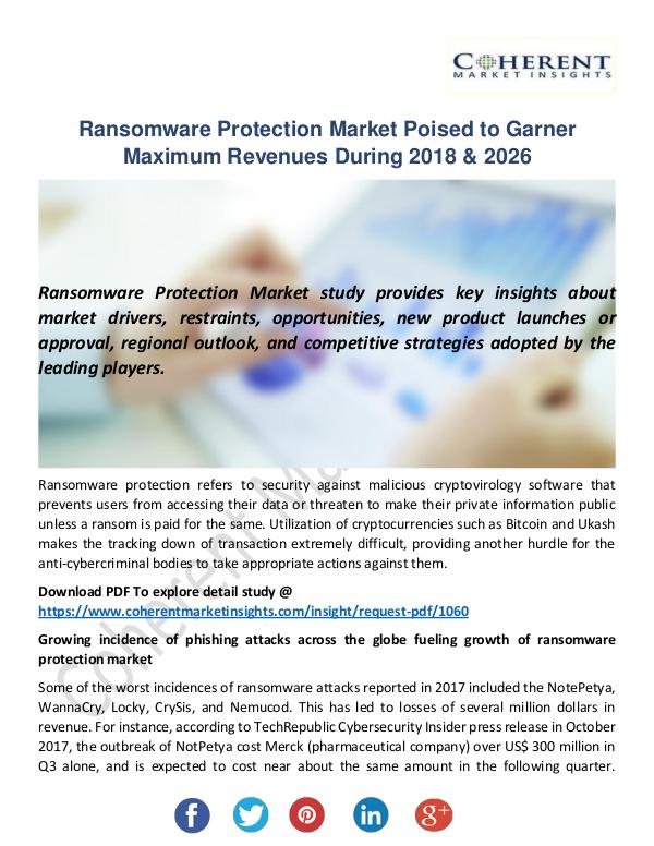 Ransomware Protection Market