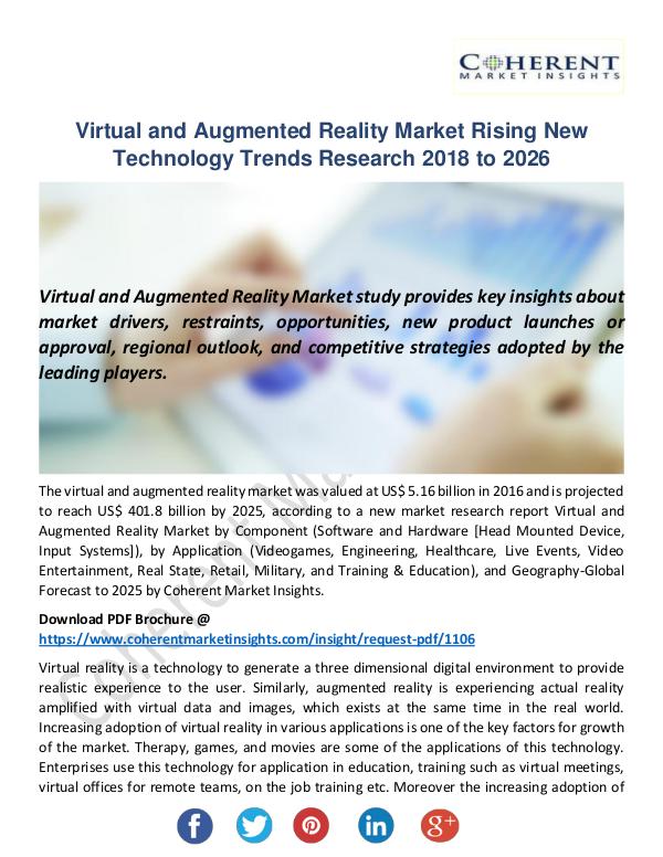 Virtual and Augmented Reality Market