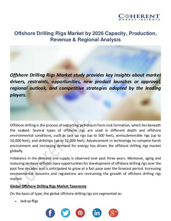 Offshore Drilling Rigs Market