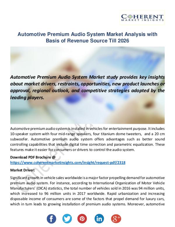 Automotive Premium Audio System Market