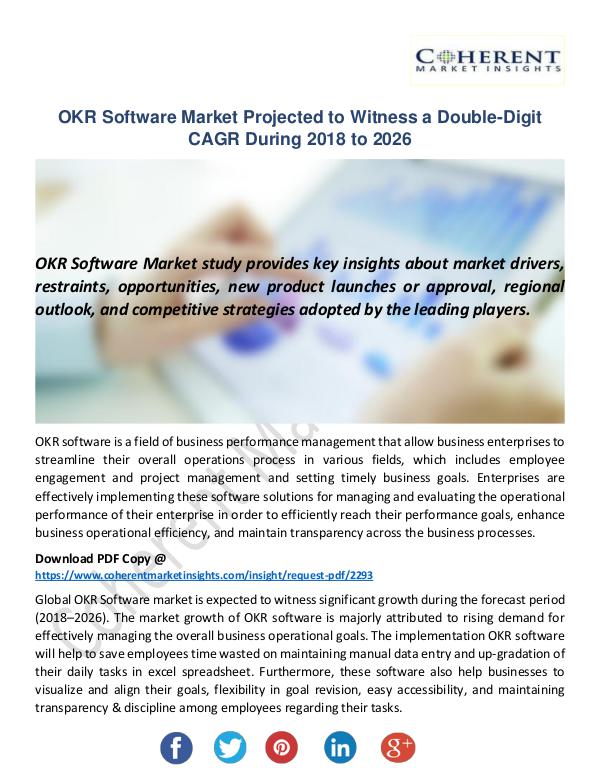 OKR Software Market