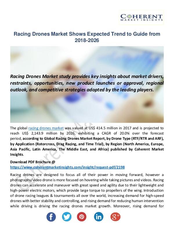 Racing Drones Market