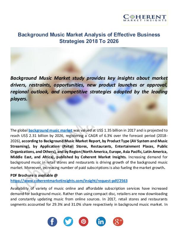 Background Music Market