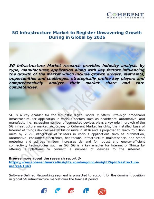 Techno World 5G-Infrastructure-Market