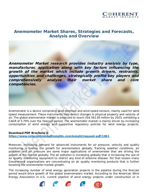 Techno World Anemometer-Market