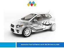 Automotive Market Revenue, Trends, Growth, Technologies, CAGR