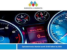 Automotive Market Revenue, Trends, Growth, Technologies, CAGR