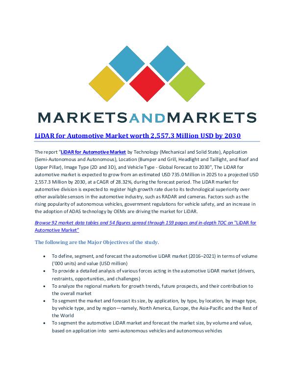 LiDAR for Automotive Market