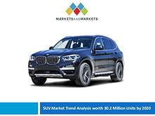 Automotive Market Revenue, Trends, Growth, Technologies, CAGR