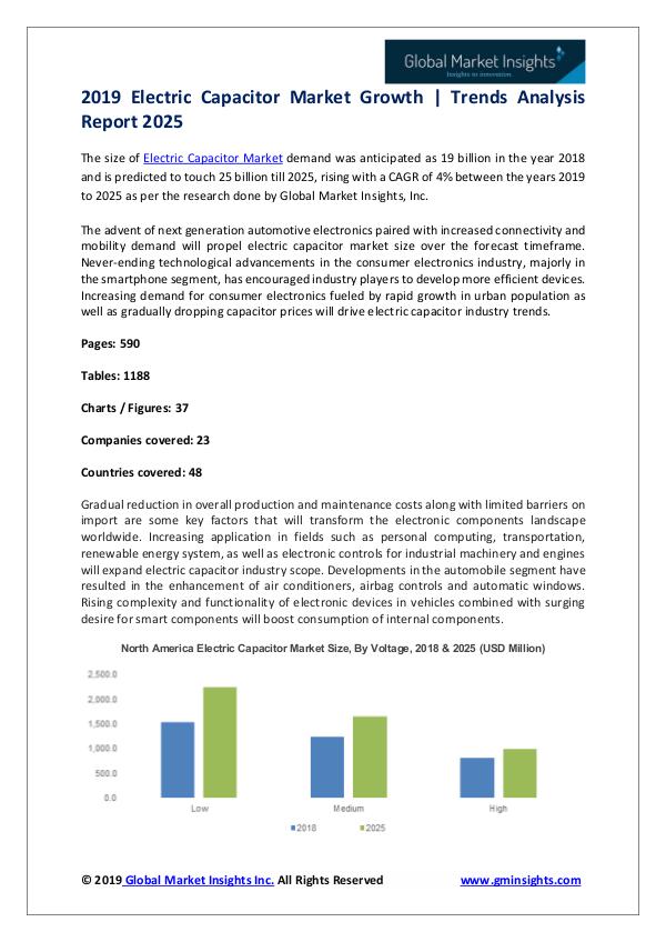 Electric Capacitor Market_PDF