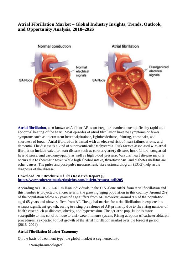 Healtcare Atrial Fibrillation Market