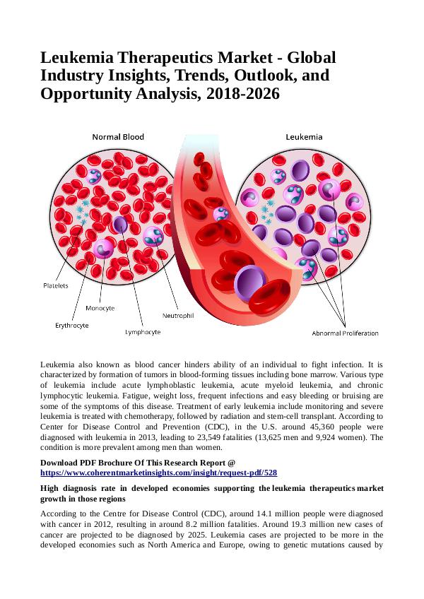 Healtcare Leukemia Therapeutics Market