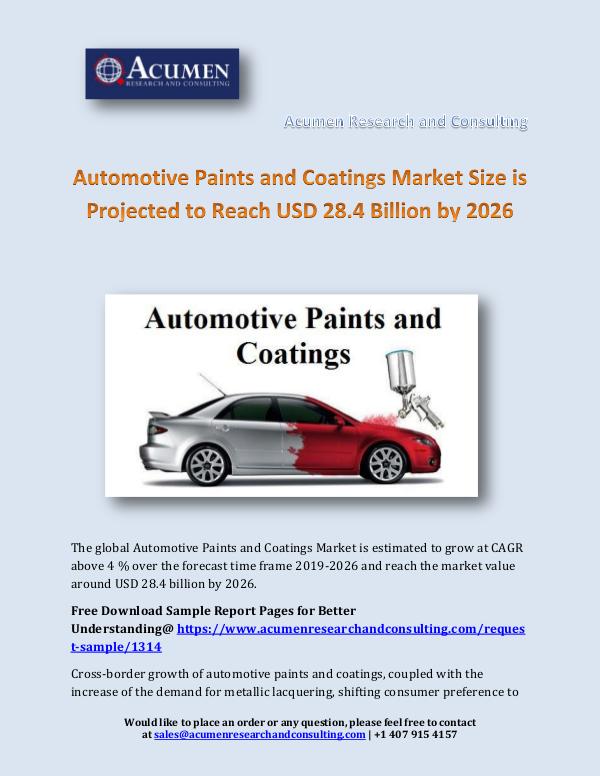 Automotive Paints and Coatings Market