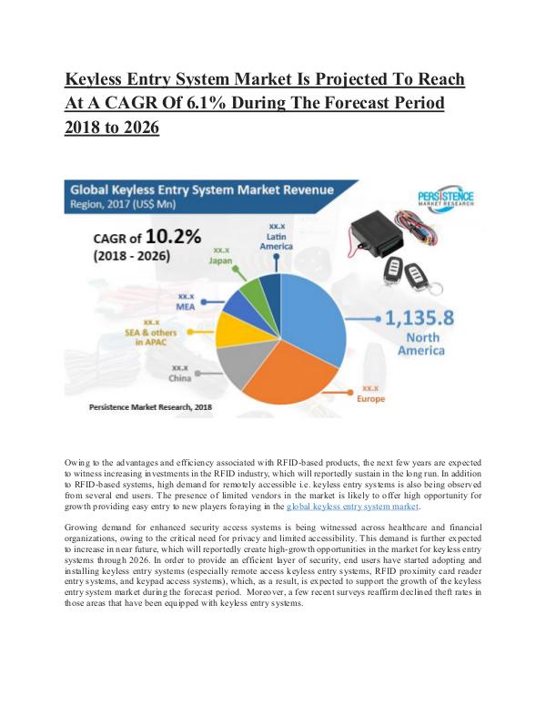 Keyless Entry System Market