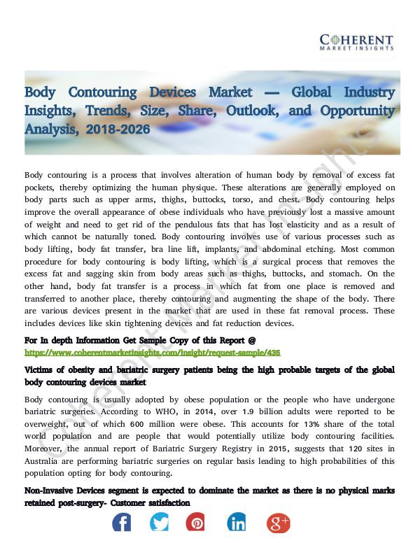 Body Contouring Devices Market
