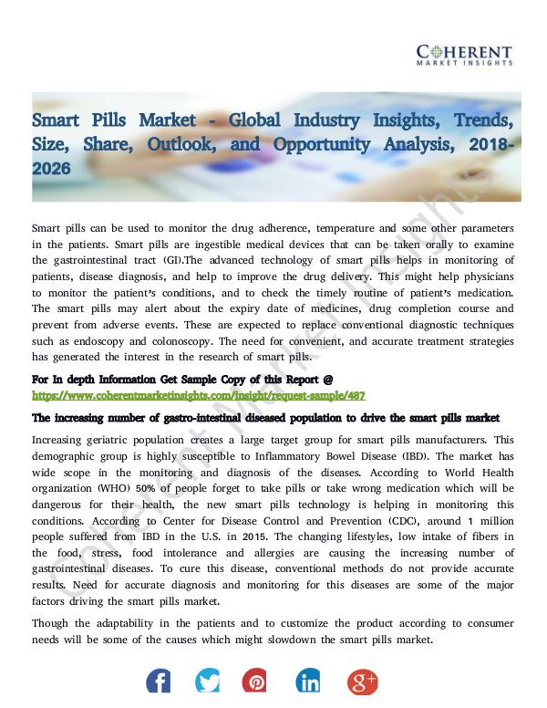 Smart Pills Market