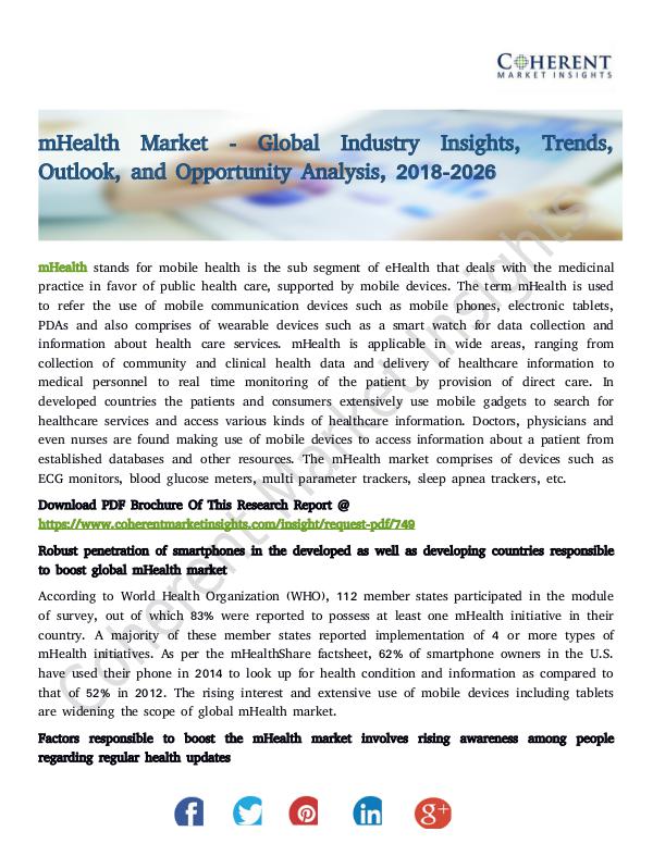 mHealth Market