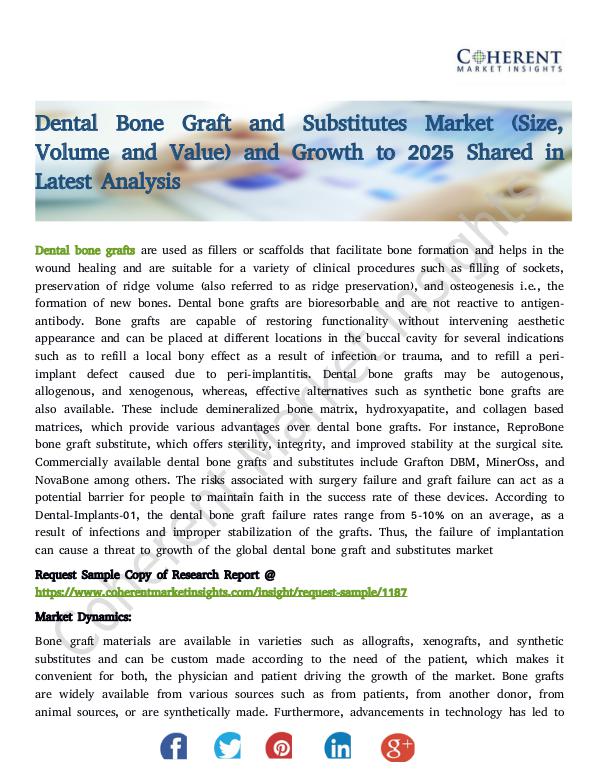 Dental Bone Graft and Substitutes Market