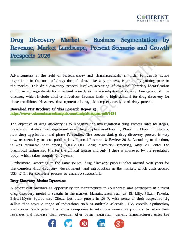 Drug Discovery Market