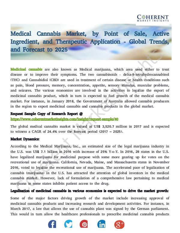 Medical Cannabis Market