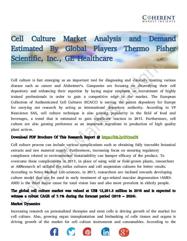 Cell Culture Market