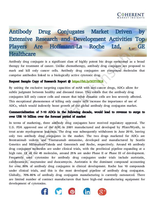 Antibody Drug Conjugates Market