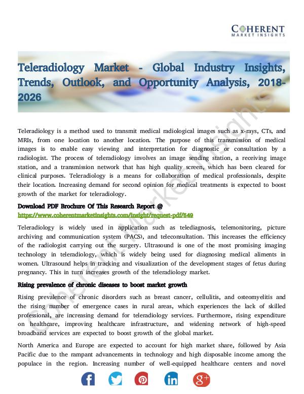Teleradiology Market