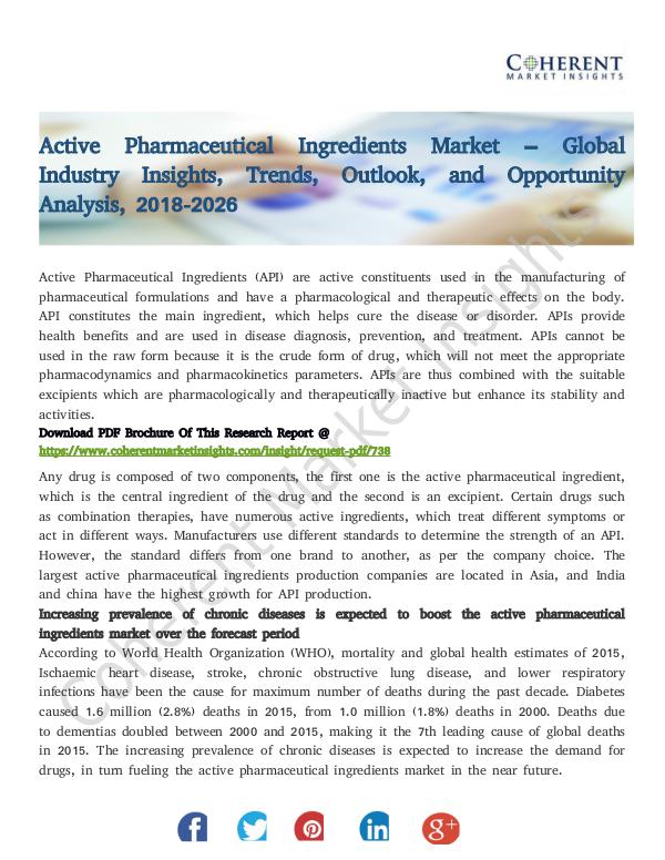 Active Pharmaceutical Ingredients Market