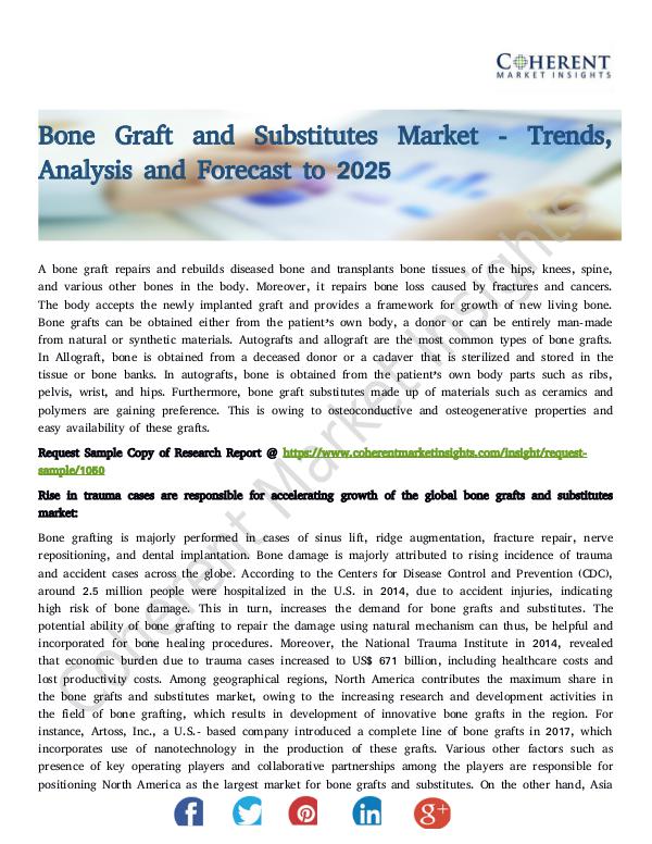 Bone Graft and Substitutes Market
