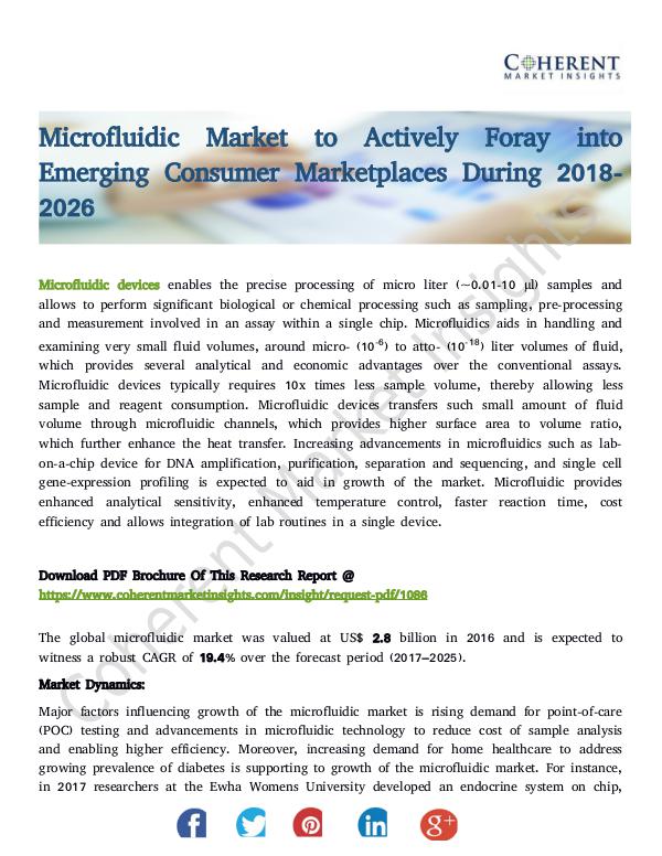 Microfluidic Market